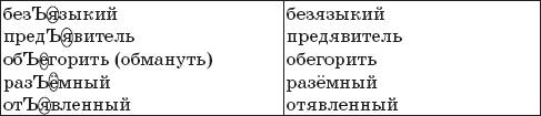 22 урока идеальной грамотности: Русский язык без правил и словарей