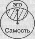 Эго и Архетип