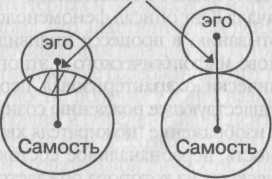 Эго и Архетип
