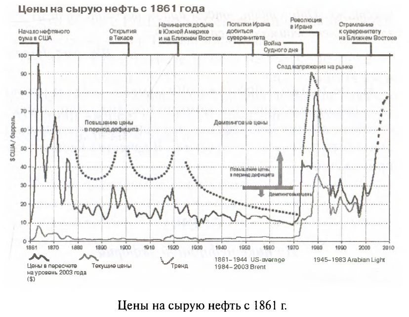 Большая игра (Британская империя против России и СССР)