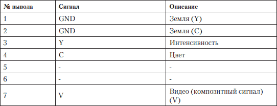 Устранение неисправностей и ремонт ПК своими руками на 100%