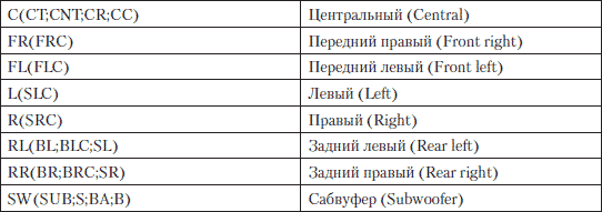 Устранение неисправностей и ремонт ПК своими руками на 100%