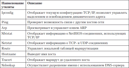 Устранение неисправностей и ремонт ПК своими руками на 100%