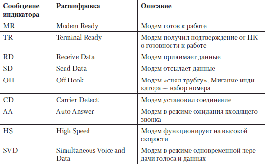 Устранение неисправностей и ремонт ПК своими руками на 100%