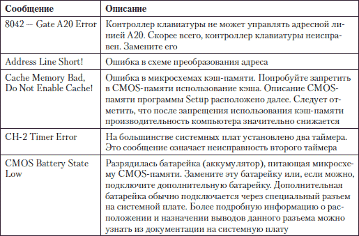 Устранение неисправностей и ремонт ПК своими руками на 100%