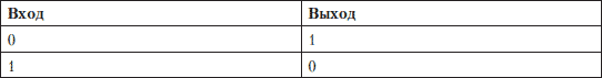 Устранение неисправностей и ремонт ПК своими руками на 100%