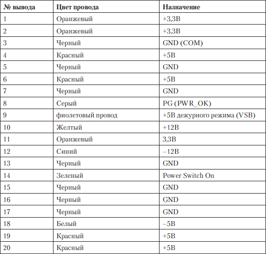 Устранение неисправностей и ремонт ПК своими руками на 100%