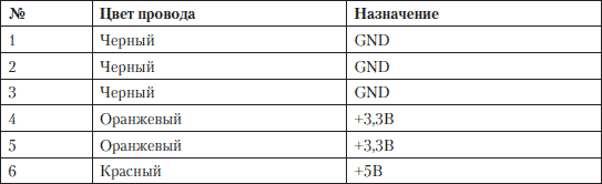 Устранение неисправностей и ремонт ПК своими руками на 100%