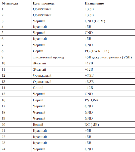 Устранение неисправностей и ремонт ПК своими руками на 100%