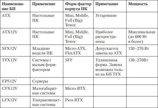 Устранение неисправностей и ремонт ПК своими руками на 100%