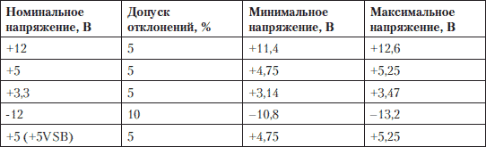 Устранение неисправностей и ремонт ПК своими руками на 100%