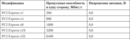 Устранение неисправностей и ремонт ПК своими руками на 100%