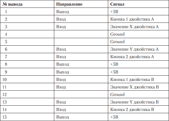 Устранение неисправностей и ремонт ПК своими руками на 100%