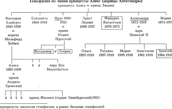 Цесаревич Алексей