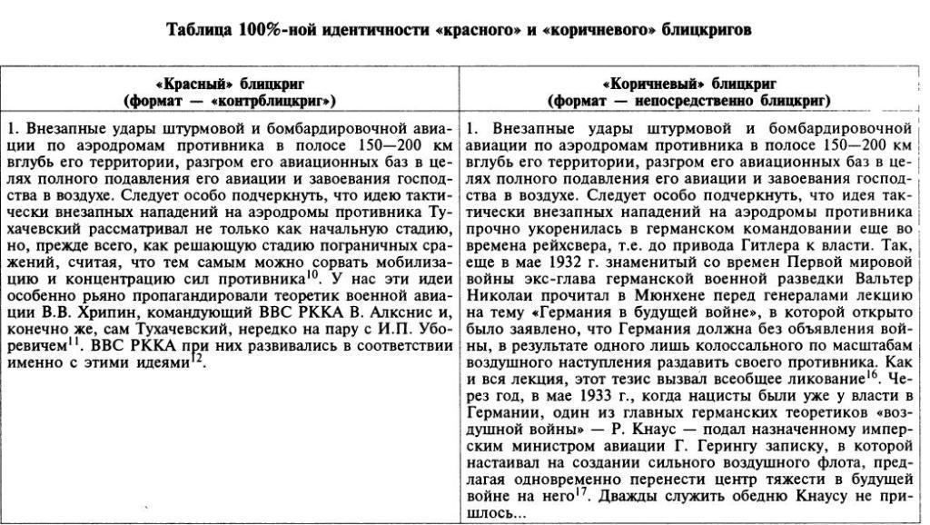 Трагедия 22 июня: блицкриг или измена?