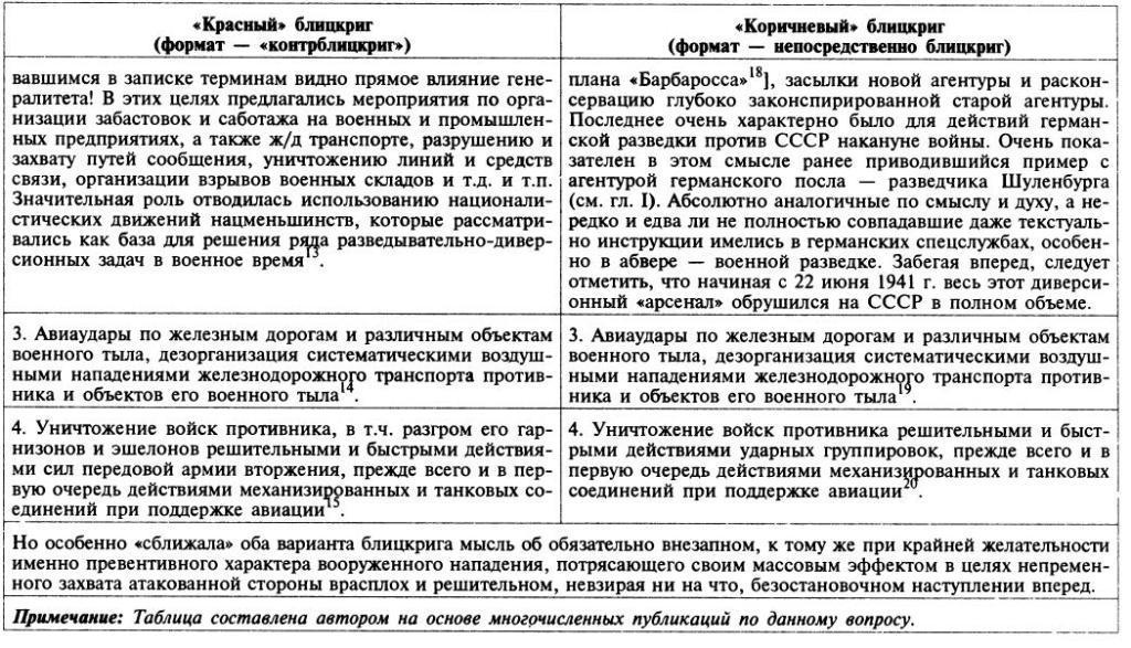 Трагедия 22 июня: блицкриг или измена?