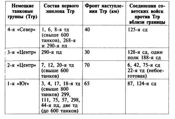 Трагедия 22 июня: блицкриг или измена?