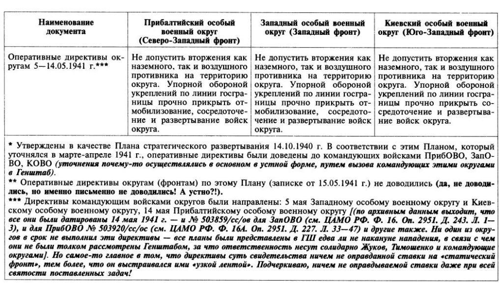 Трагедия 22 июня: блицкриг или измена?