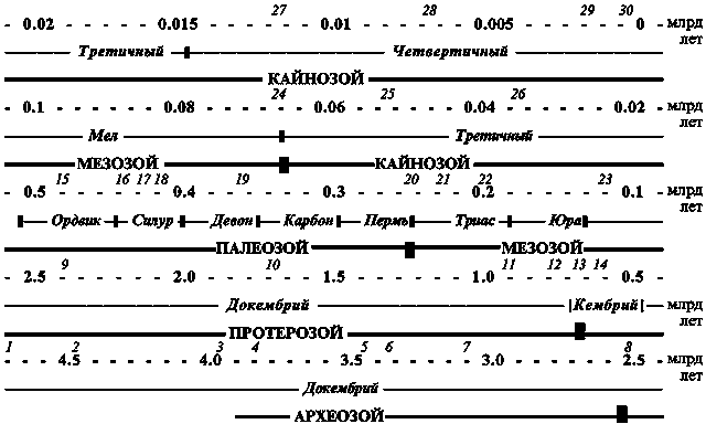 Распространенность жизни и уникальность разума?