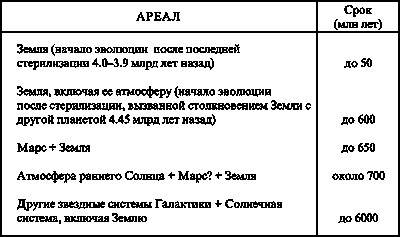 Распространенность жизни и уникальность разума?