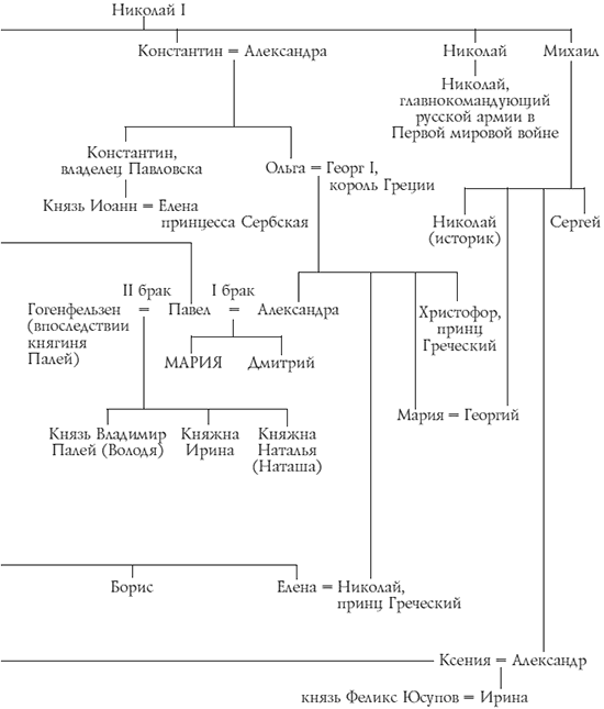 Воспоминания великой княжны. Страницы жизни кузины Николая II. 1890–1918