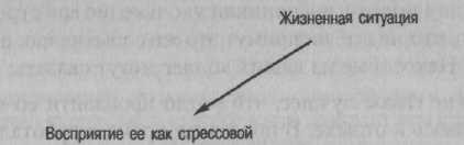 Управление стрессом