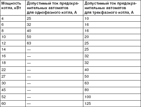 Водоснабжение, канализация и отопление загородного дома