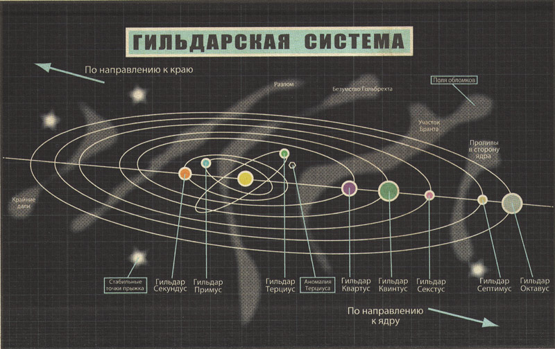 Гильдарский разлом