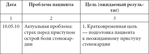 Справочник медсестры. Практическое руководство