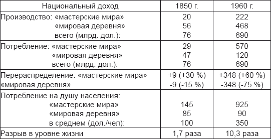 Кто поставил Горбачева?