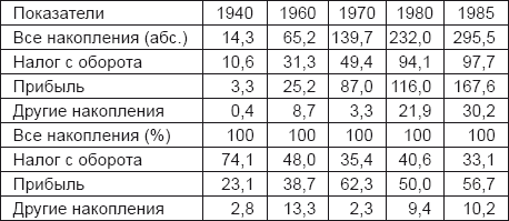 Кто поставил Горбачева?