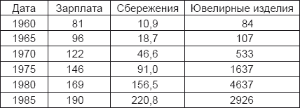 Кто поставил Горбачева?