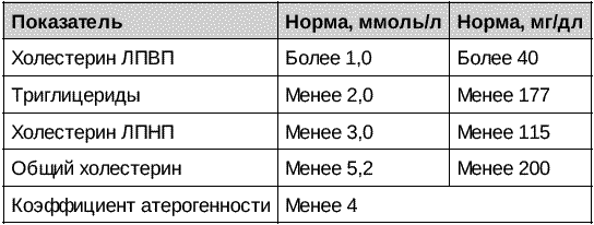 «На что жалуетесь?». Диагностическое расследование