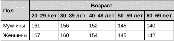 «На что жалуетесь?». Диагностическое расследование
