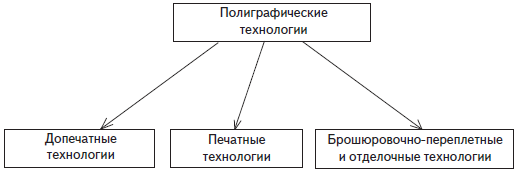 Краткая энциклопедия печатных технологий