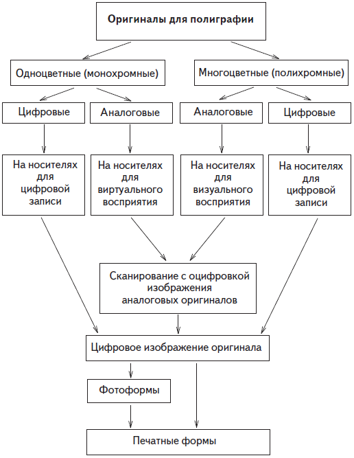 Краткая энциклопедия печатных технологий