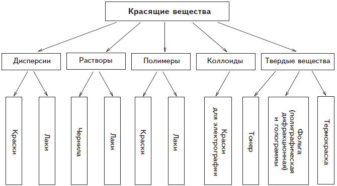 Краткая энциклопедия печатных технологий