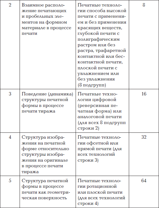 Краткая энциклопедия печатных технологий