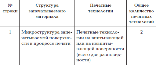 Краткая энциклопедия печатных технологий