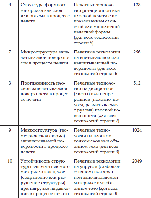 Краткая энциклопедия печатных технологий