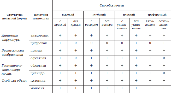 Краткая энциклопедия печатных технологий