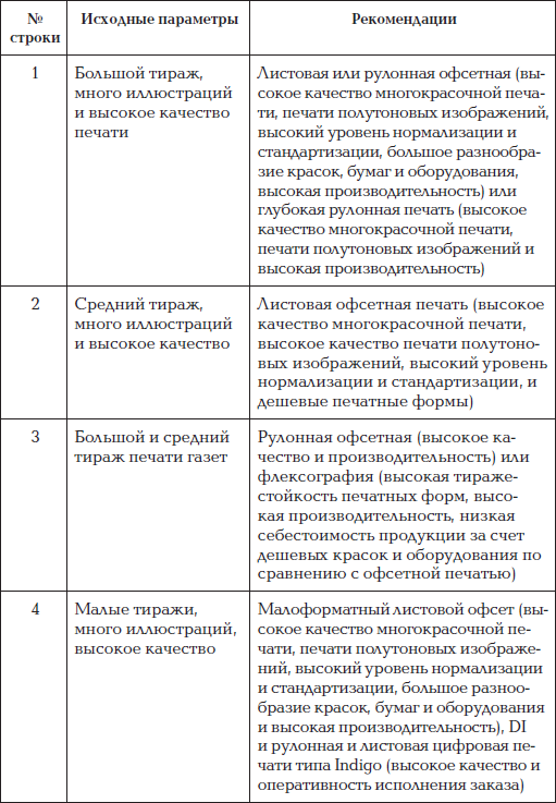 Краткая энциклопедия печатных технологий