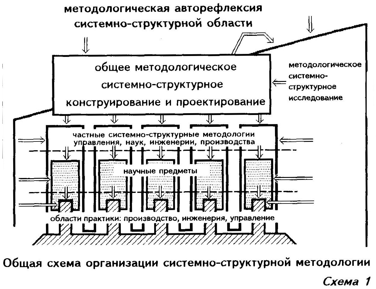 Избранные труды