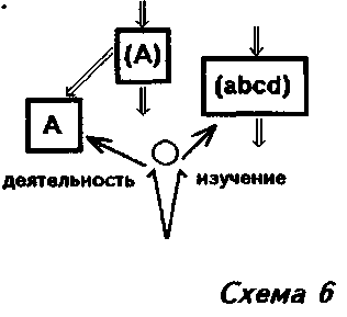 Избранные труды