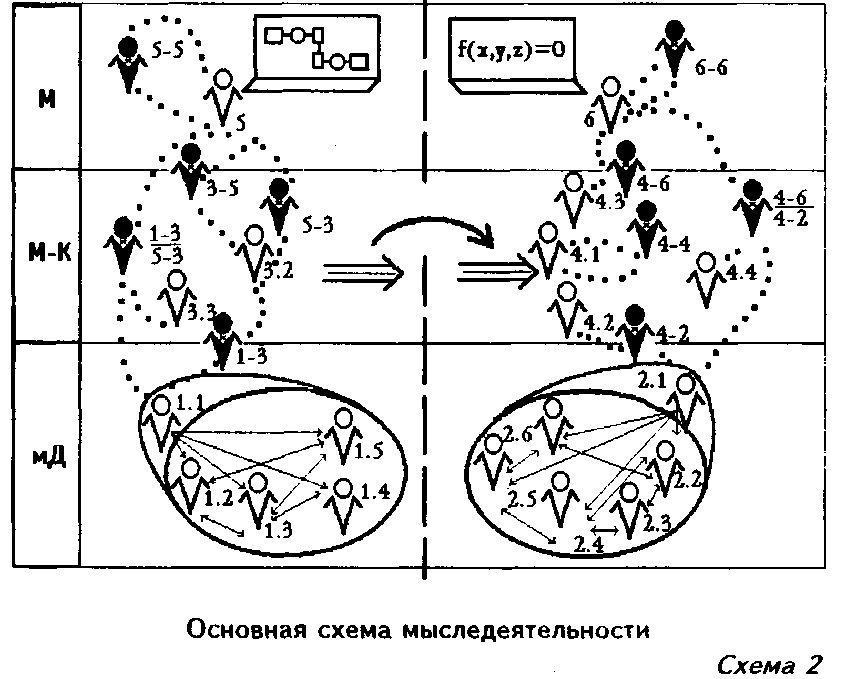 Избранные труды