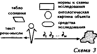 Избранные труды
