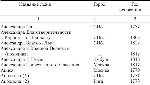 Мастера государственной измены