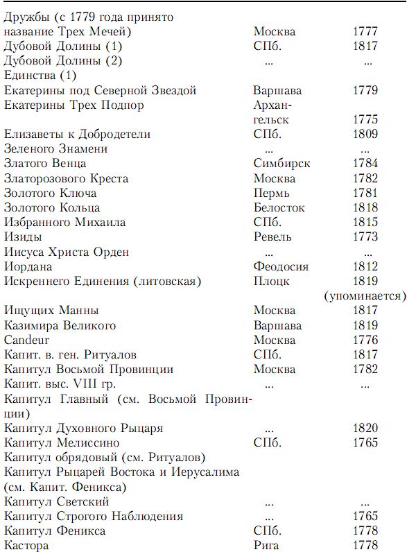 Мастера государственной измены