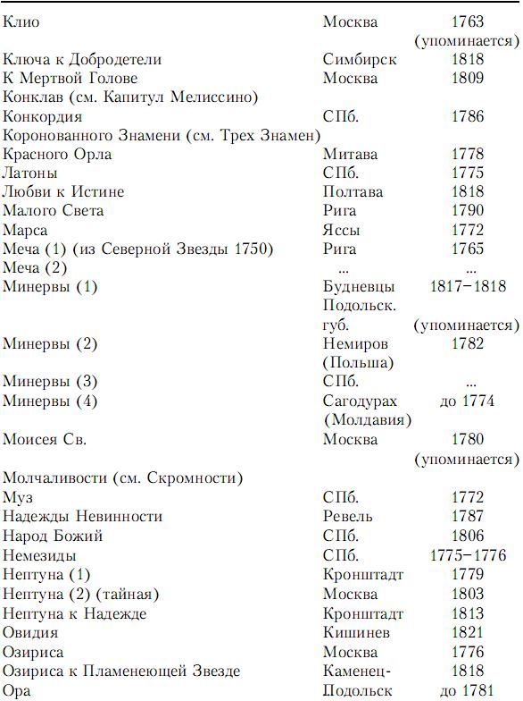 Мастера государственной измены