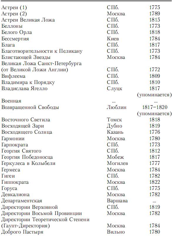 Мастера государственной измены